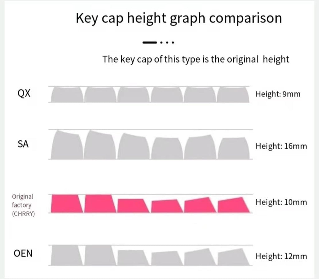 Computer keyborads PBT Dye Upgrade 68 Keycap Set Profile Keycaps Keyset with Puller for Cherry Mx Gateron Kailh Switch Mechanical Keyboard Japanese Anime Series (12-one Piece Zoro)