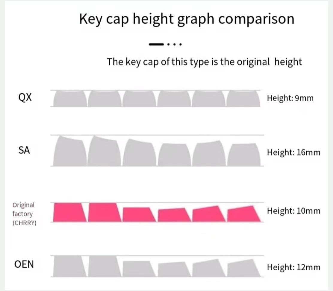 Computer keyborads PBT Dye Upgrade 68 Keycap Set Profile Keycaps Keyset with Puller for Cherry Mx Gateron Kailh Switch Mechanical Keyboard Japanese Anime Series (12-one Piece Zoro)